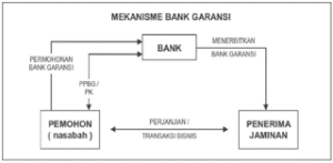 Jasa Bank Garansi |Jasa Surety Bond |Jaminan Asuransi Di Palembang